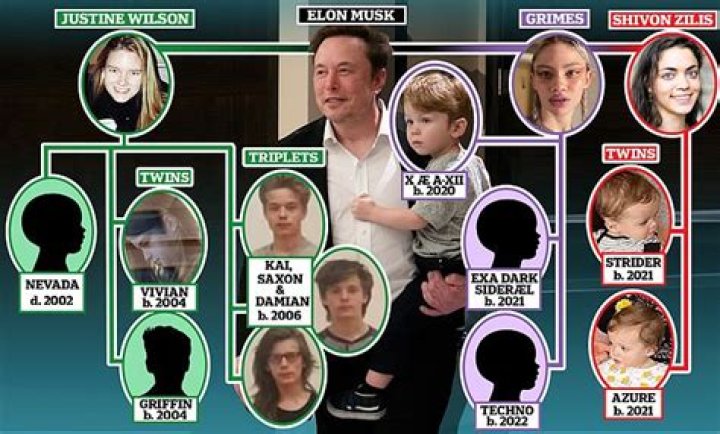 Elon Musk's Family: How Many Kids Does Elon Have?