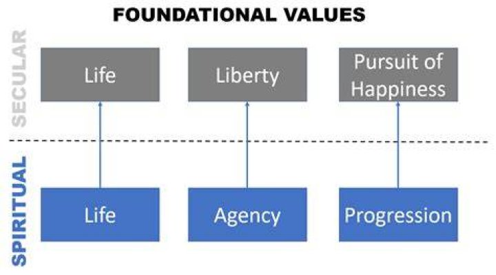 Embracing The Essence Of Mormon Values