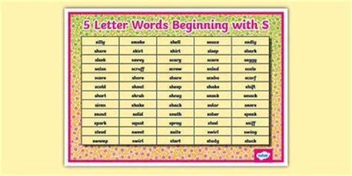 Essential Guide To Five-Letter Words Beginning With "Mani"