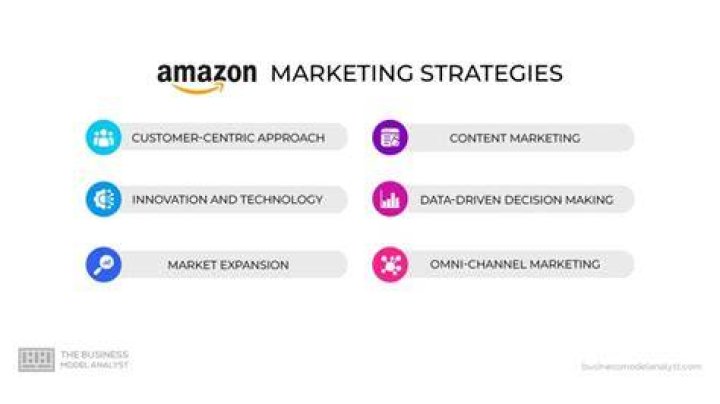 Explore Amazon: News, Principles & Growth Insights