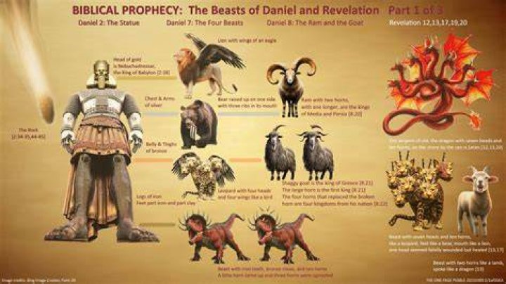 Explore Bible Prophecy With Tom Horn