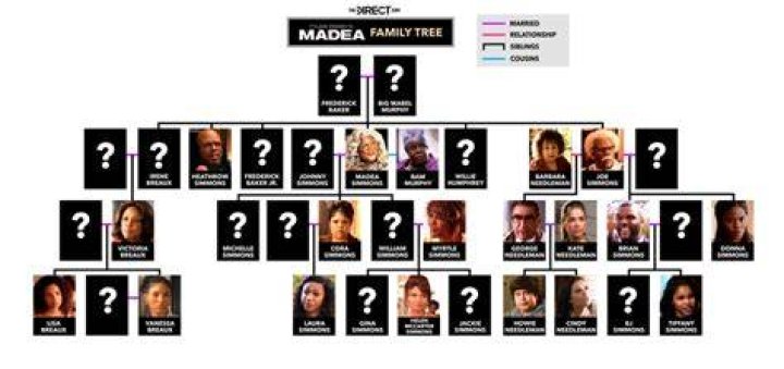 Explore The Madea Family Tree With Pictures