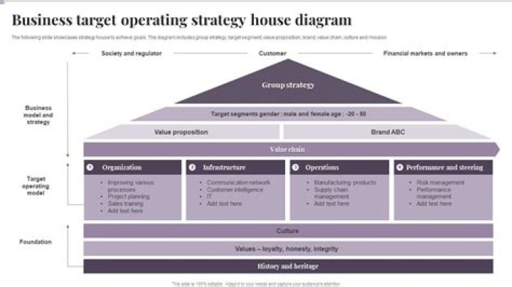 Exploring A Fortune Built On Strategy And Success