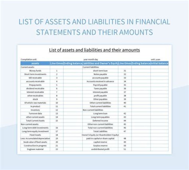 Exploring Assets, Income, And Financial Acumen