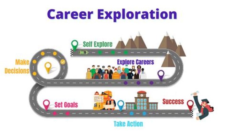 Exploring Career, Life, And Beyond