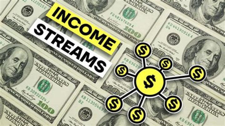 Exploring Income Streams And Net Worth Insights