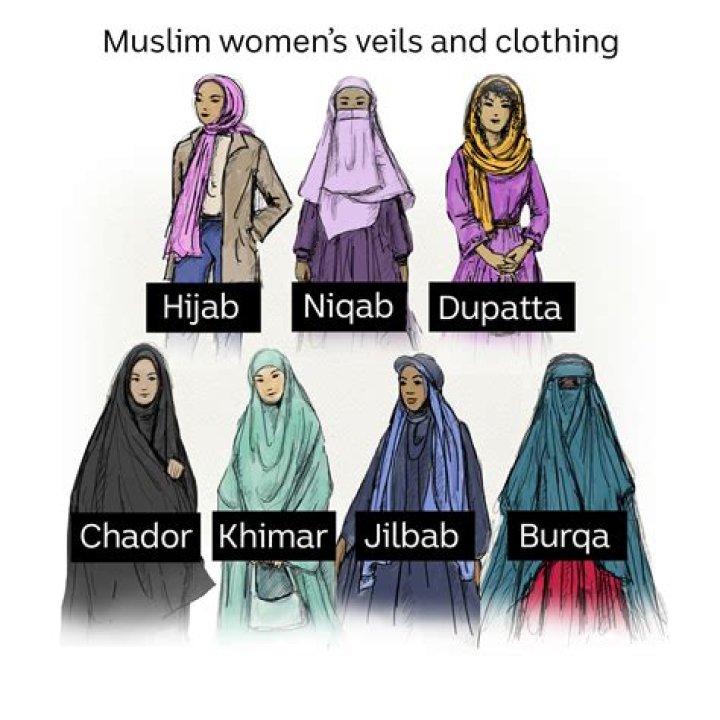 Exploring "Is Odetari Muslim" For The "awok24" Niche
