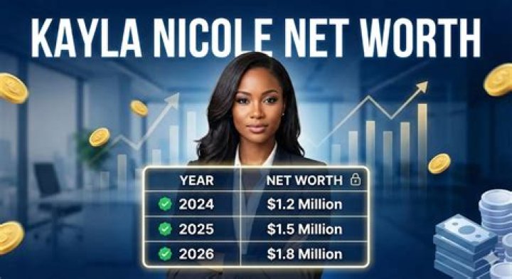 Exploring Kayla Nicole's Net Worth