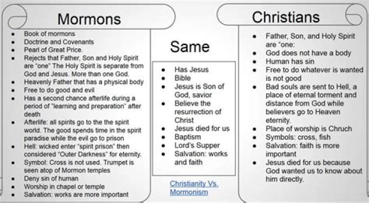 Exploring Mormonism And Personal Beliefs