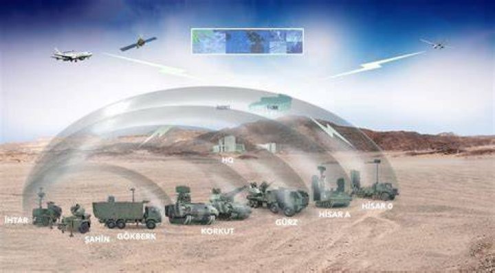 Exploring Raytheon: A Leader In Defense Technology