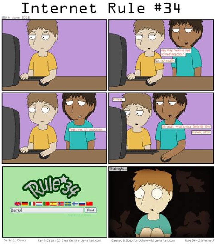 Exploring Rule 34: Internet Meme Explained