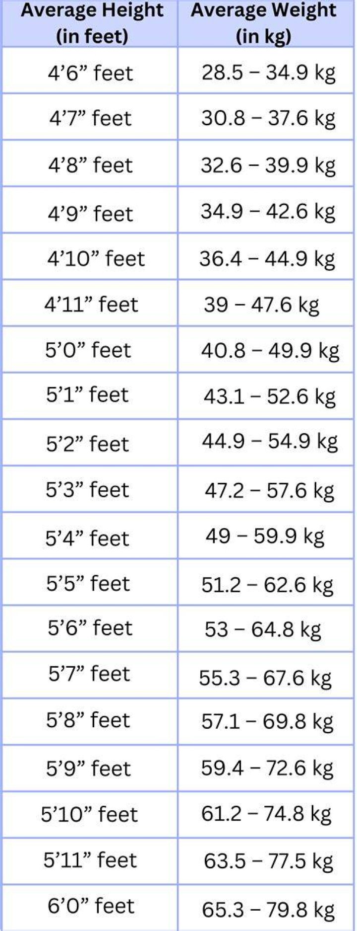 Exploring Sabrina Carpenter's Weight And Height: The Measurements Behind The Star