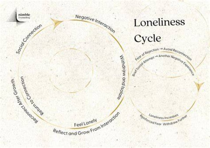 Exploring The Complex Web Of Helen Reddy's Relationships