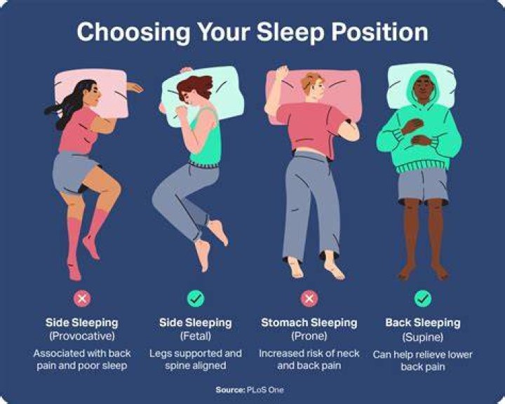 Exploring The Curious Case Of Sleeping With Hands Under Chin