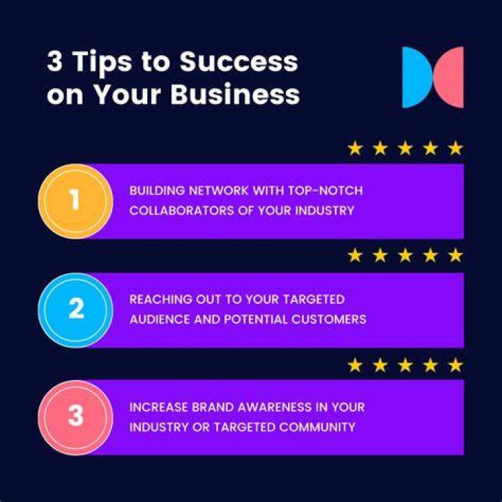 Exploring The Expertise Of Yogesh Honnal For Business Success