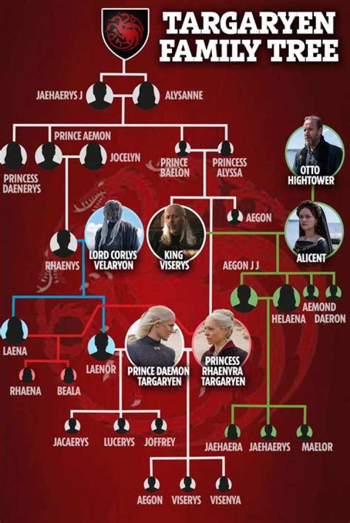 Exploring The Family Tree: David Boreanaz Siblings