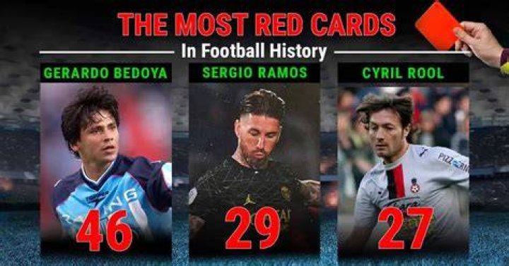 Exploring The Fastest Red Cards In Football History