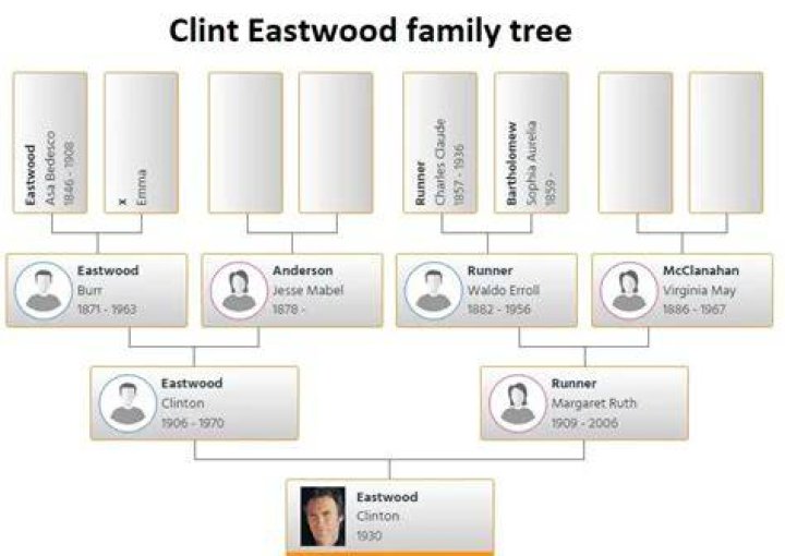 Exploring The Legacy Of The Clint Eastwood Family