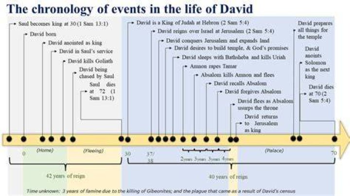 Exploring The Life Of David Knopfler: His Children And Legacy