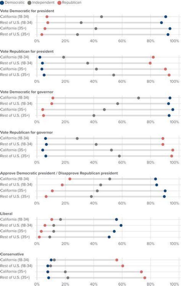 Exploring The Political Views Of Combs: The "Like Combs Democrat" Phenomenon