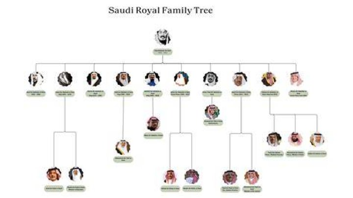 Exploring The Siblings Of Hassa Bint Salman Al Saud: A Royal Family Legacy