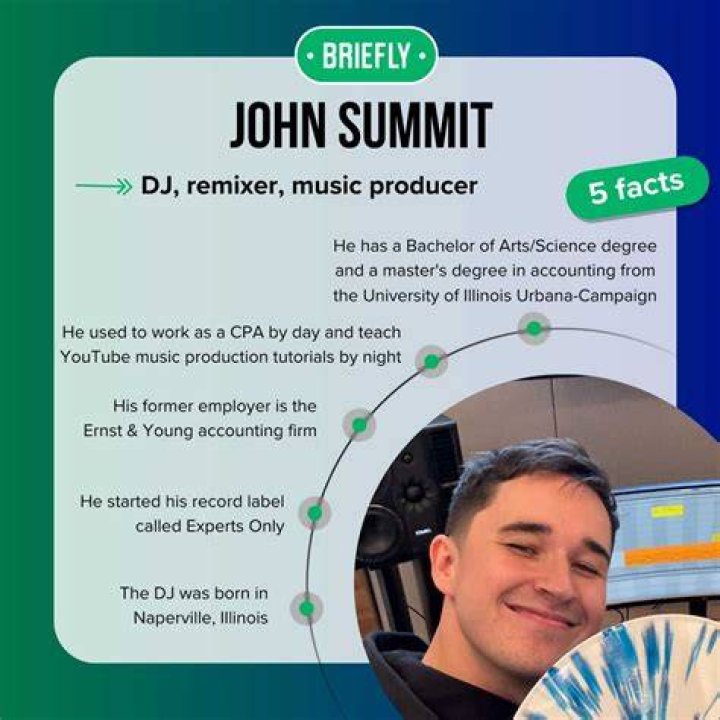 Exploring The Vibrant World Of DJ John Summit
