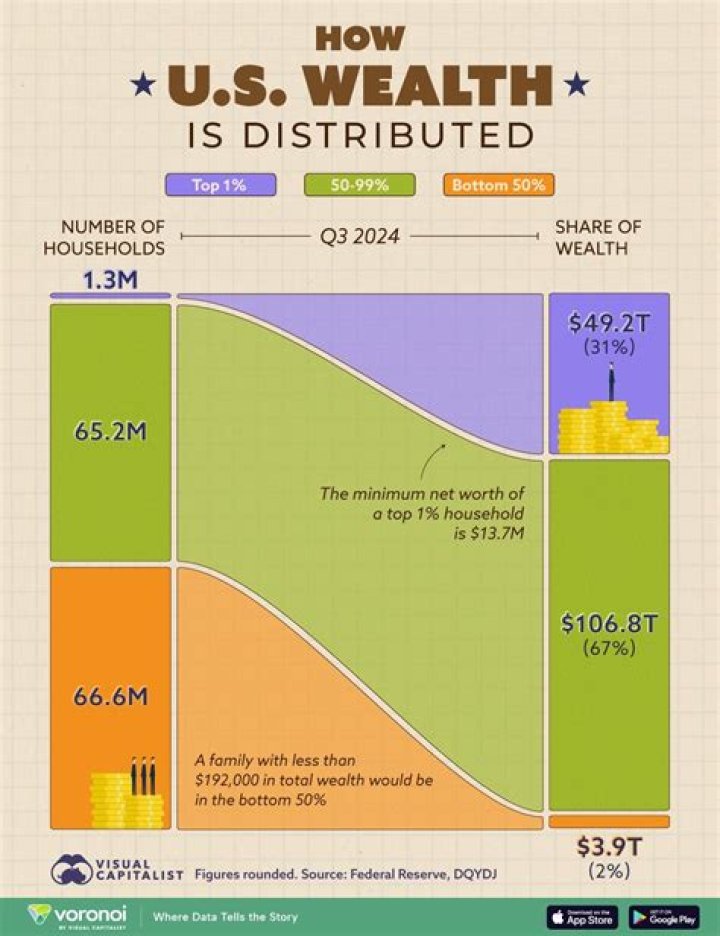 Exploring The Wealth Of Anthony Starr: What Is His Net Worth?