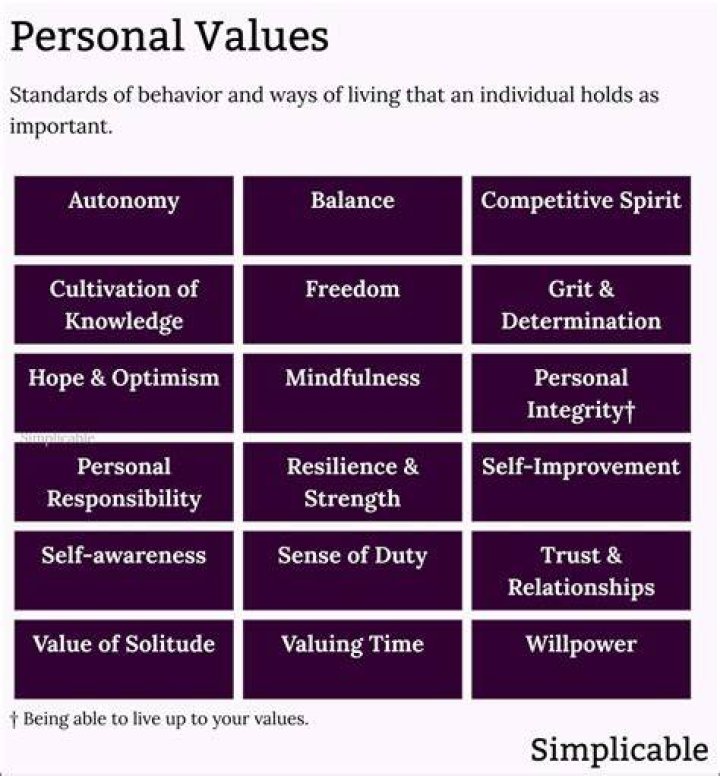 Faith, Values, And Personal Beliefs Revealed