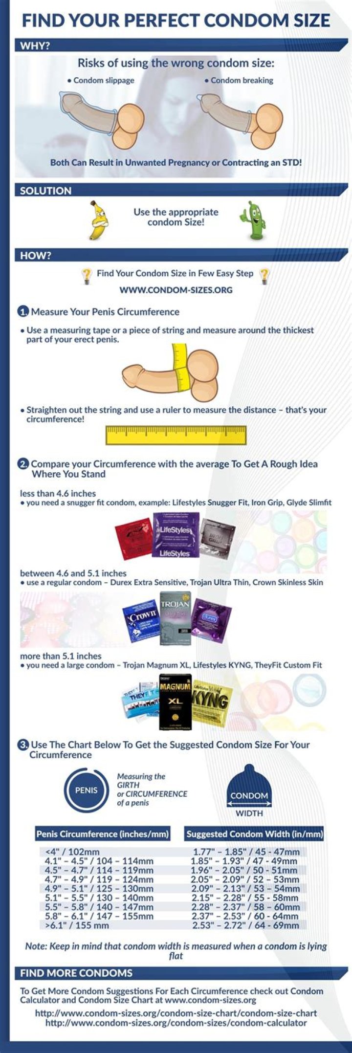 Find Your Perfect Condom Size