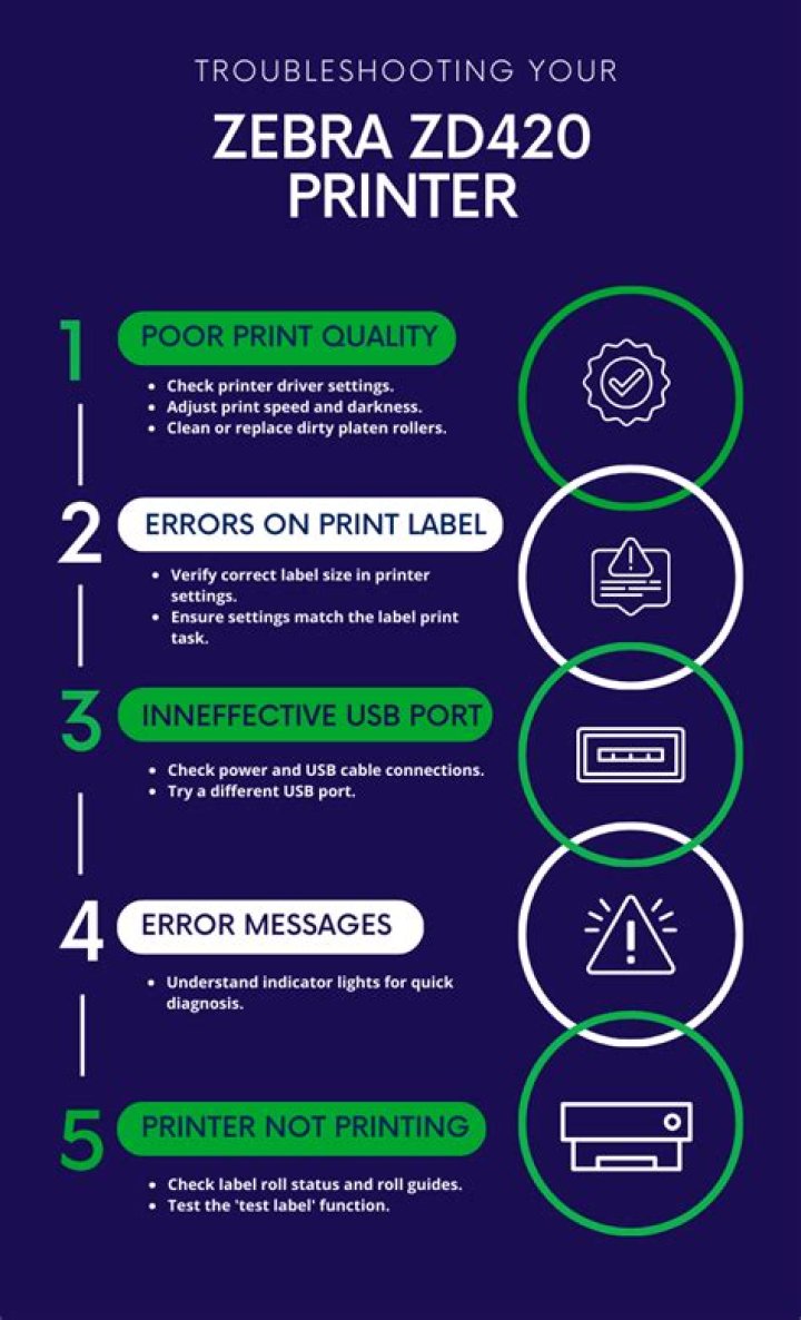 Fix Zebra ZD420 Printer Issues: Troubleshooting Guide