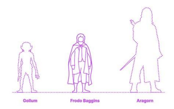 Frodo's Height & LOTR Characters: Facts & Fan Theories