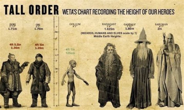 Frodo Baggins' Height: How Tall Is the Hobbit?