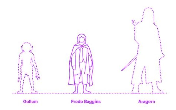 Frodo Baggins' Height: How Tall Was the Hobbit?