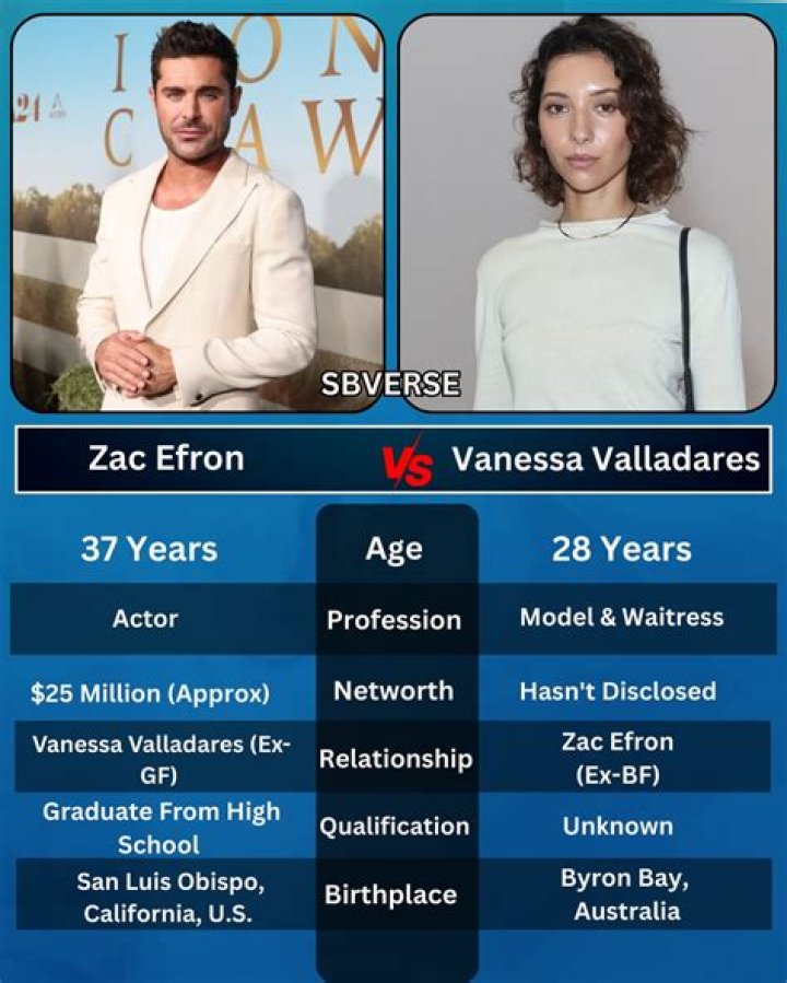 From Disney Channel To Stardom: The Zac Efron Journey
