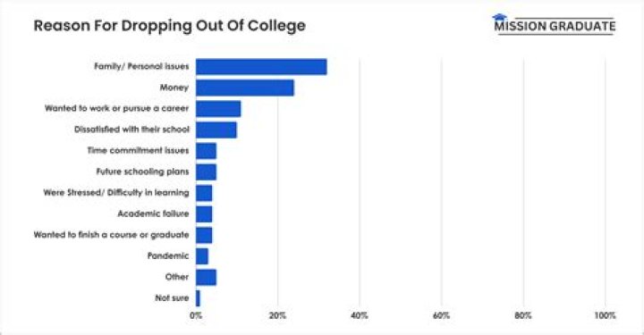 From Dropout To First-Time Graduate