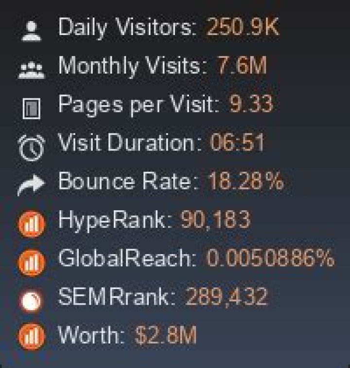 Fry99.cc: Traffic, Stats, and Global Exports
