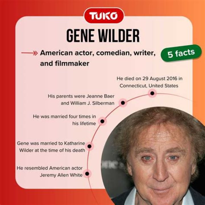 Gene Wilder's Grandson: Unveiling Legacy And Talent