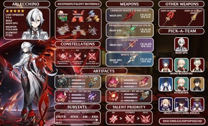 Genshin Impact: Arlecchino Boss Guide & Best Builds