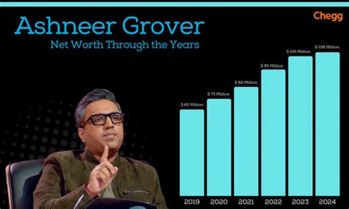 Grover Washington Jr. Net Worth: 2025 & Beyond - A Deep Dive
