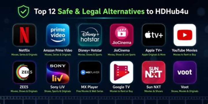 Hdhub4u: Risks & Alternatives for Safe Movie Streaming | Discover Now