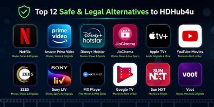 Hdhub4u: Risks & Alternatives - What You Need to Know [2024]