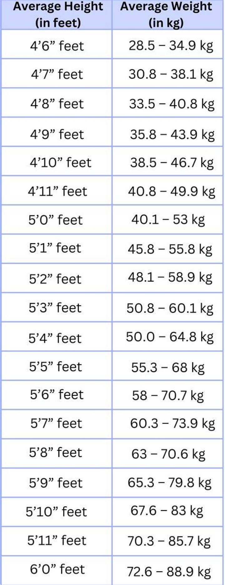 Height, Age, And Weight Revealed