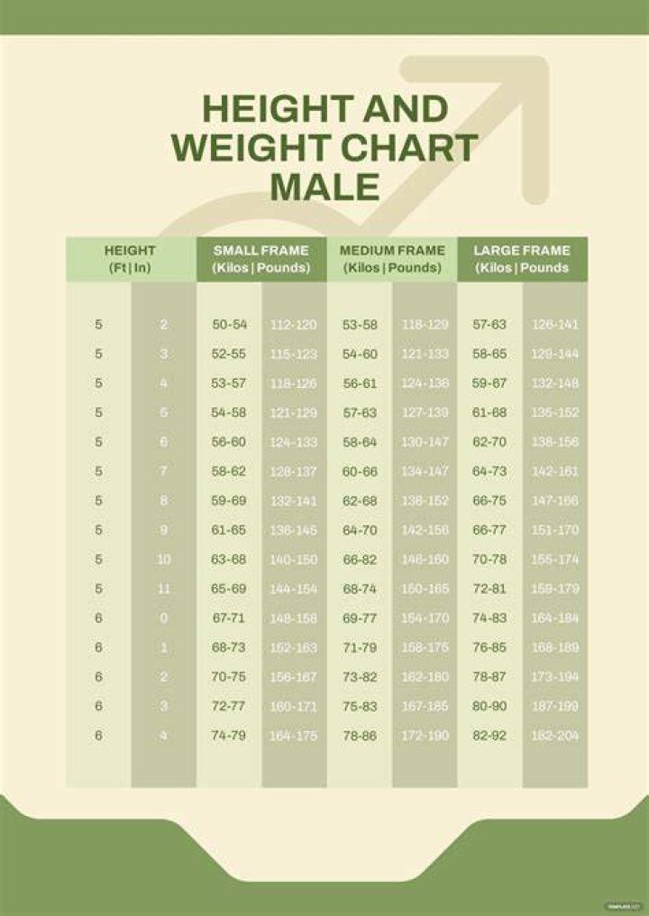 Height, Weight, Age And Beyond