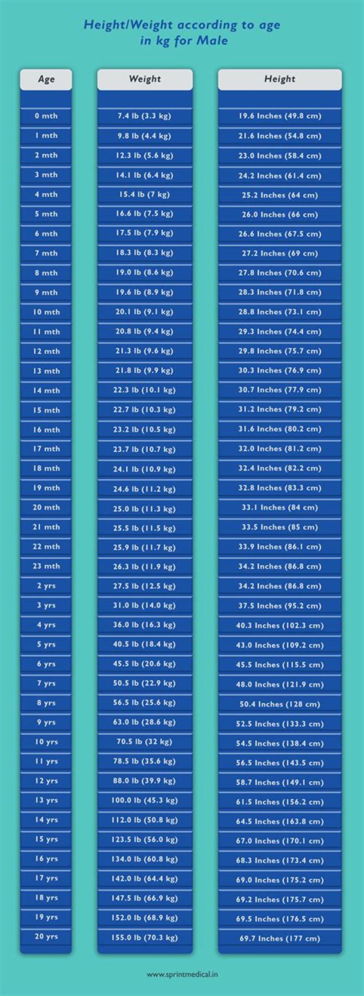 Height, Weight, Age, And Family Ties