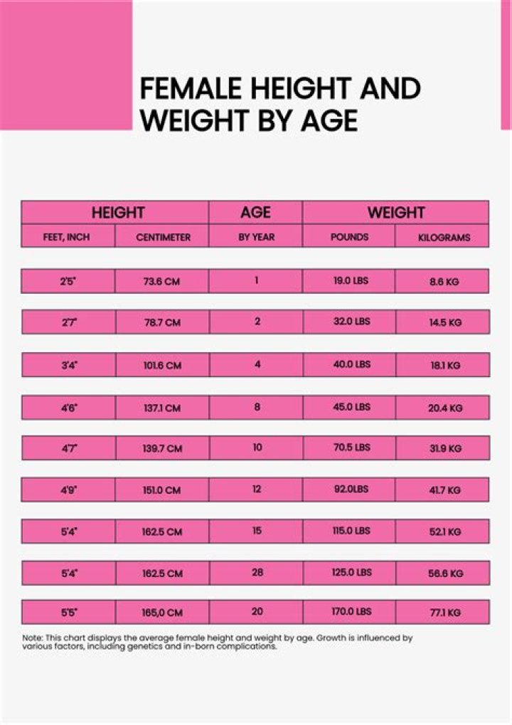 Height, Weight, And Net Worth Secrets Revealed