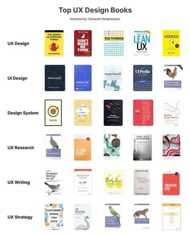 Helena Vestergaard: A Leading UX Designer