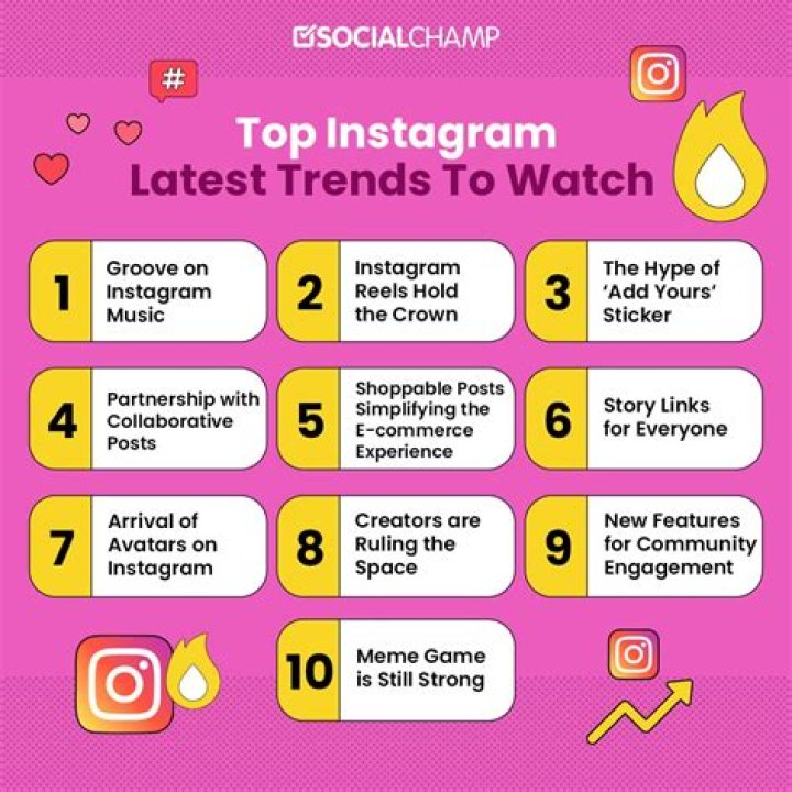 Hot Instagram Reels Trends in 2025 | Viral Sounds & Ideas