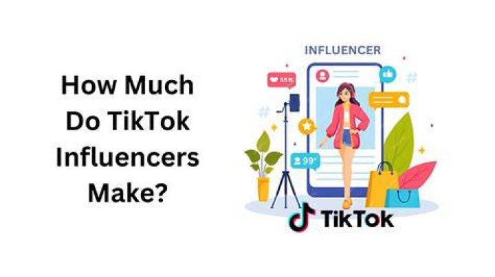How Much Do TikTok GGs Cost: The Ultimate Guide To Paying It Forward