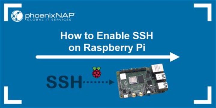 How to Enable and Use SSH on Raspberry Pi