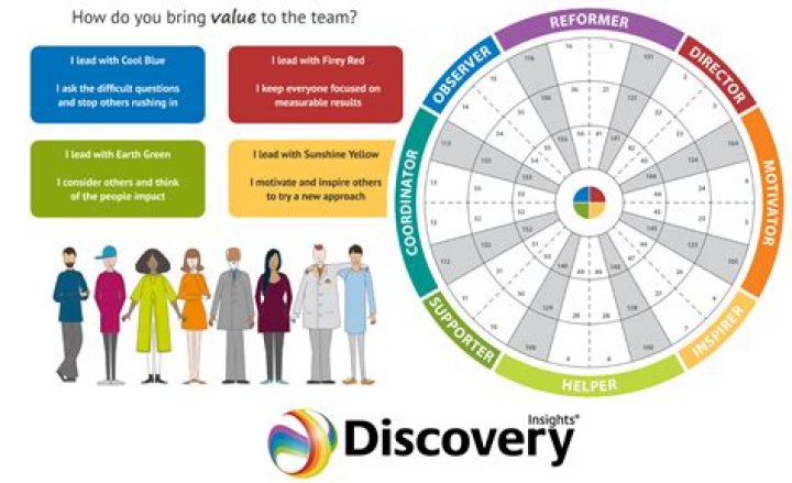 Insights And Discoveries For Success